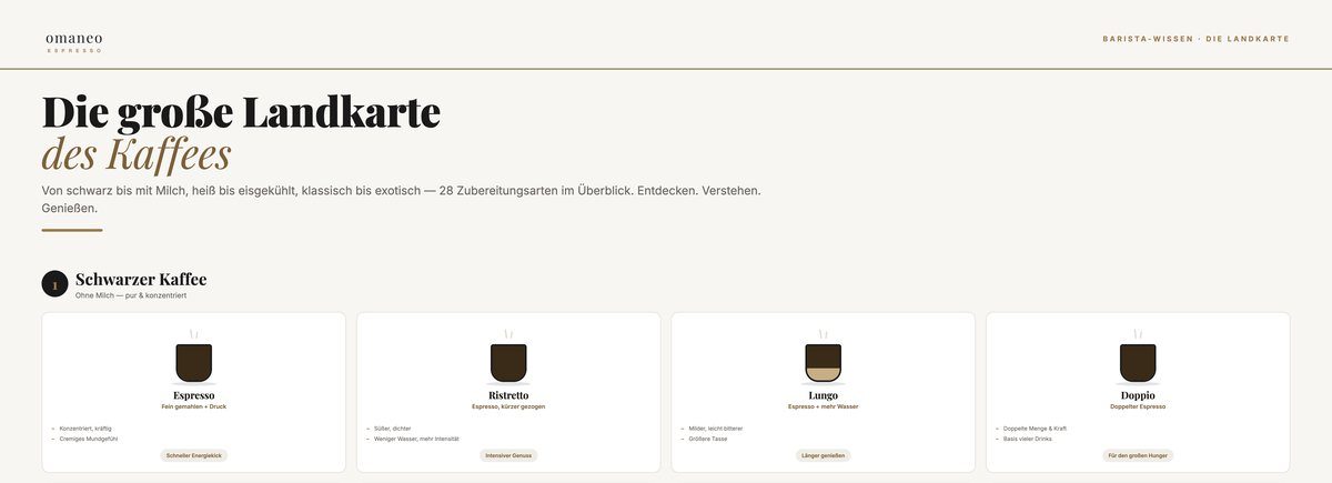 Affiche d’omaneo « Die große Landkarte des Kaffees » (La grande carte du café) : le titre et les premières cartes Espresso, Ristretto, Lungo et Doppio